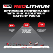 Milwaukee 48-11-1852 M18™ REDLITHIUM™ XC 5.0Ah Extended Capacity Battery Pack (2 Piece)