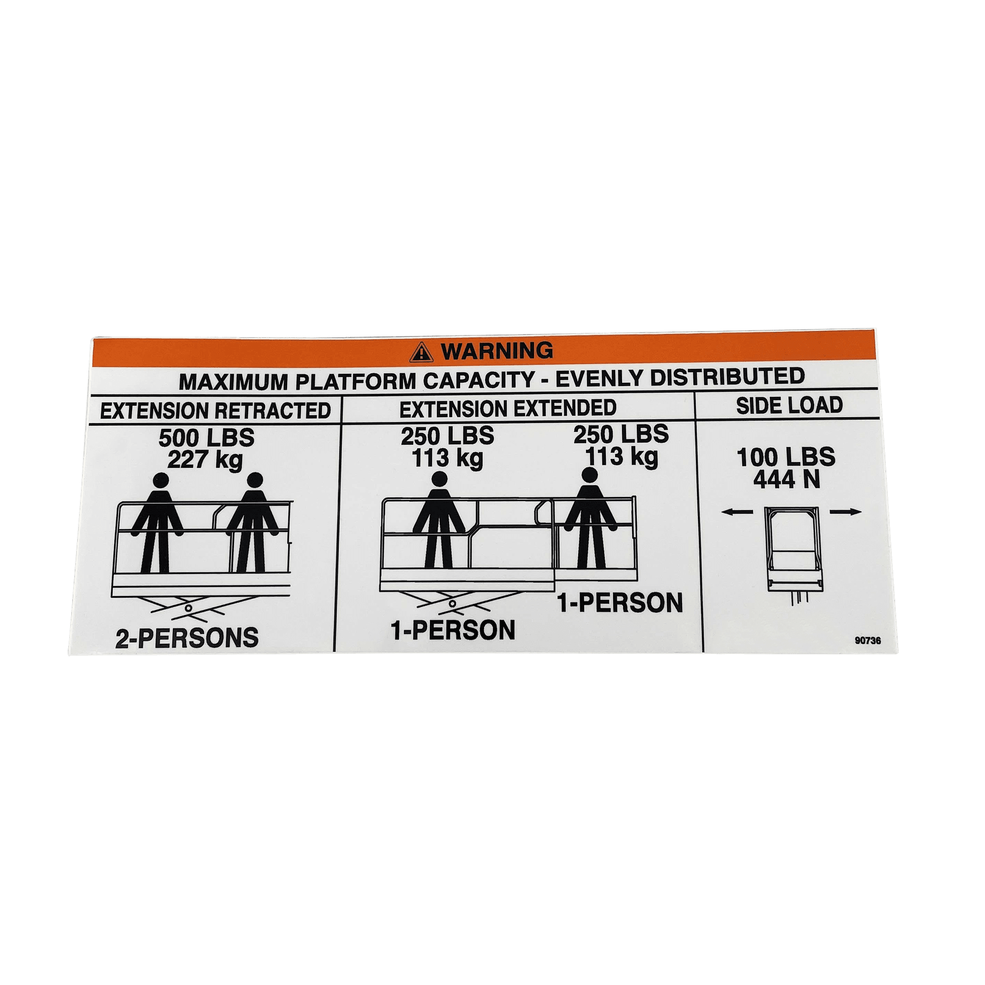 MEC Platform Capacity 90736