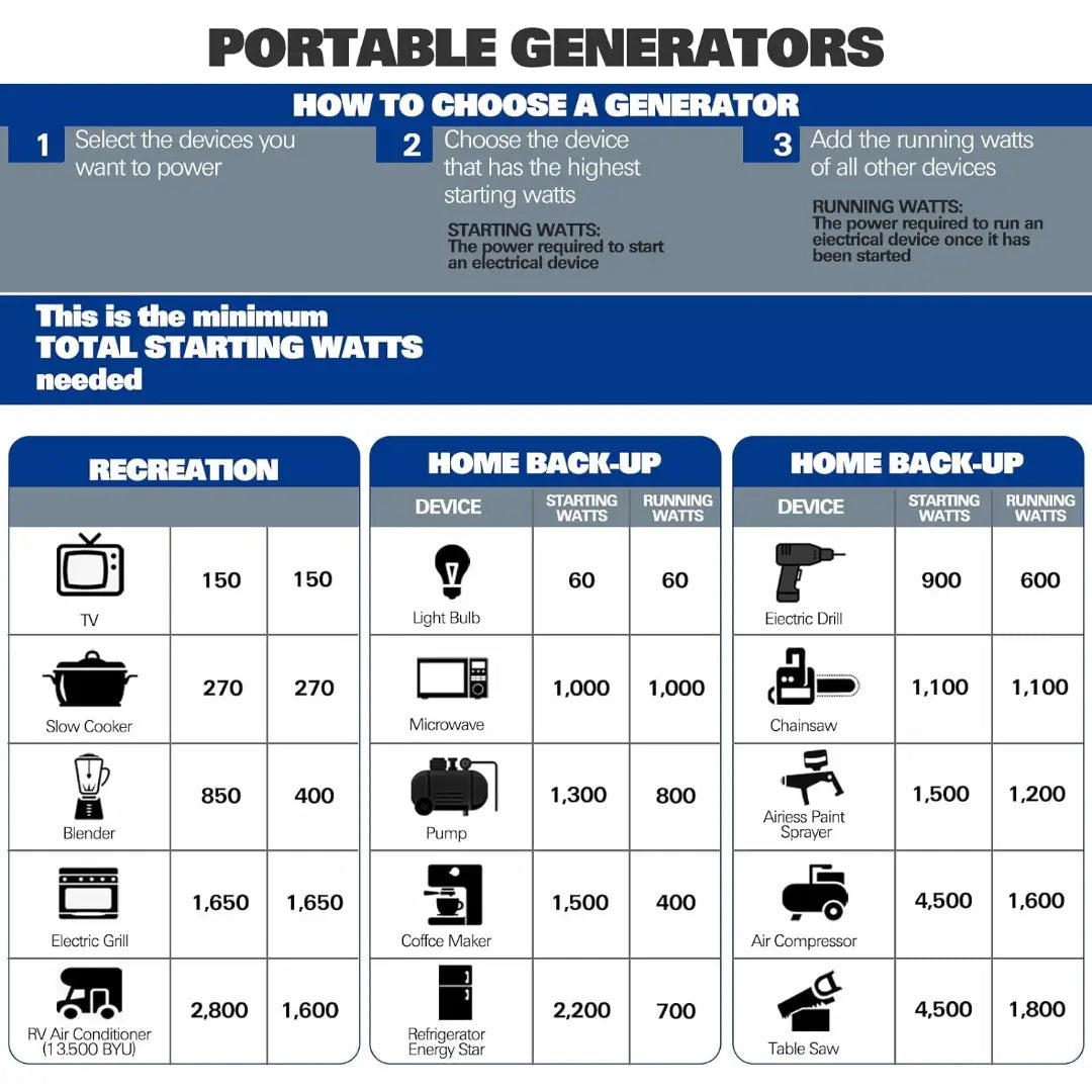 BILT HARD Generator 2500 Watt, Quiet Inverter Portable Generator 80cc 4 Stroke Engine, 120V AC Duplex Receptacle and 12V DC Output, Outdoor Generators for Home Backup Use and RV Ready