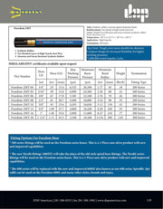 Freedom-2MT-16 | Freedom, 2MT, Tough Cover, 1" ; 2900 PSI