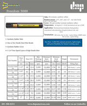 Freedom 3000-20 | 1-1/4" 100R17, Hydraulic Hose, Continuous Reel, 100R17
