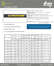 Freedom 3000-16 | 1" 100R17, Hydraulic Hose, Continuous Reel, 100R17