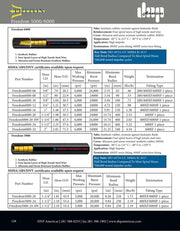 Freedom 6000-32 | Isoberic 6-Wire 2" Hydraulic Hose
